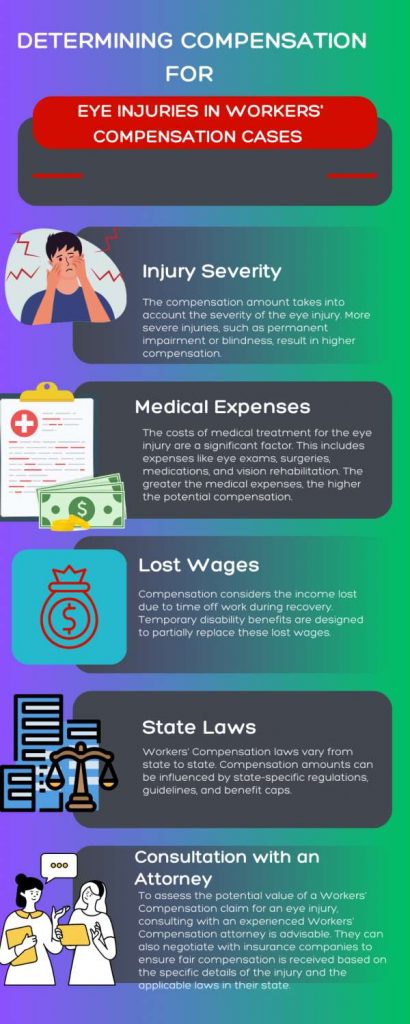 Determining Compensation for Eye Injuries in Workers' Compensation Cases