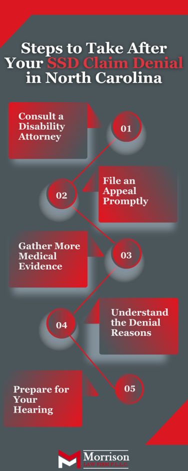 Things to Do If Your Social Security Disability Claim Is Denied in North Carolina