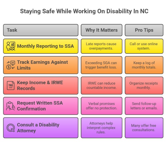 Checklist — Staying Safe While Working On Disability In NC