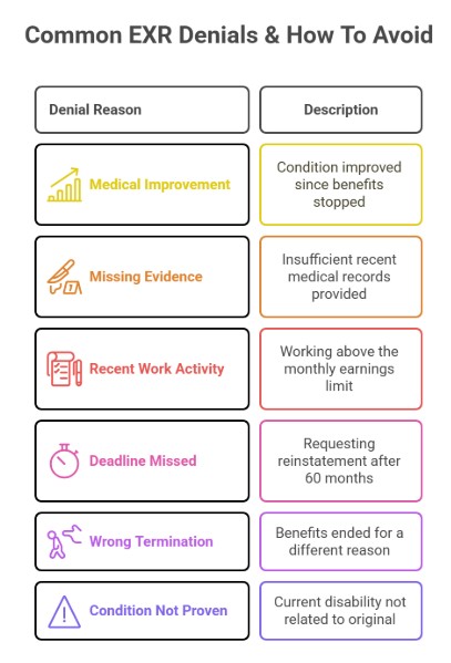Common EXR Denials & How To Avoid Them (Practical Fixes)
