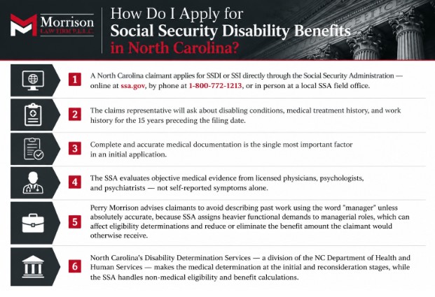 How Do I Apply for Social Security Disability Benefits in North Carolina?