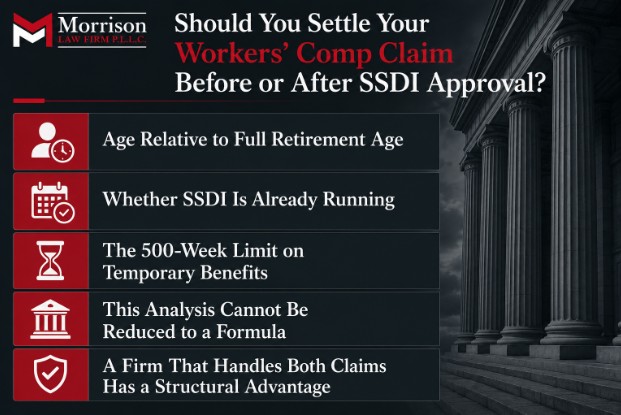 Should You Settle Your Workers’ Comp Claim Before or After SSDI Approval?