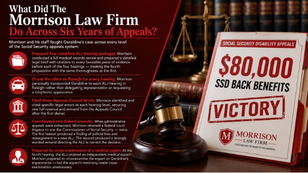 What Did The Morrison Law Firm Do Across Six Years of Appeals?