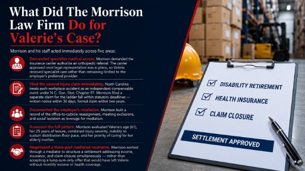 What Did The Morrison Law Firm Do for Valerie's Case?
